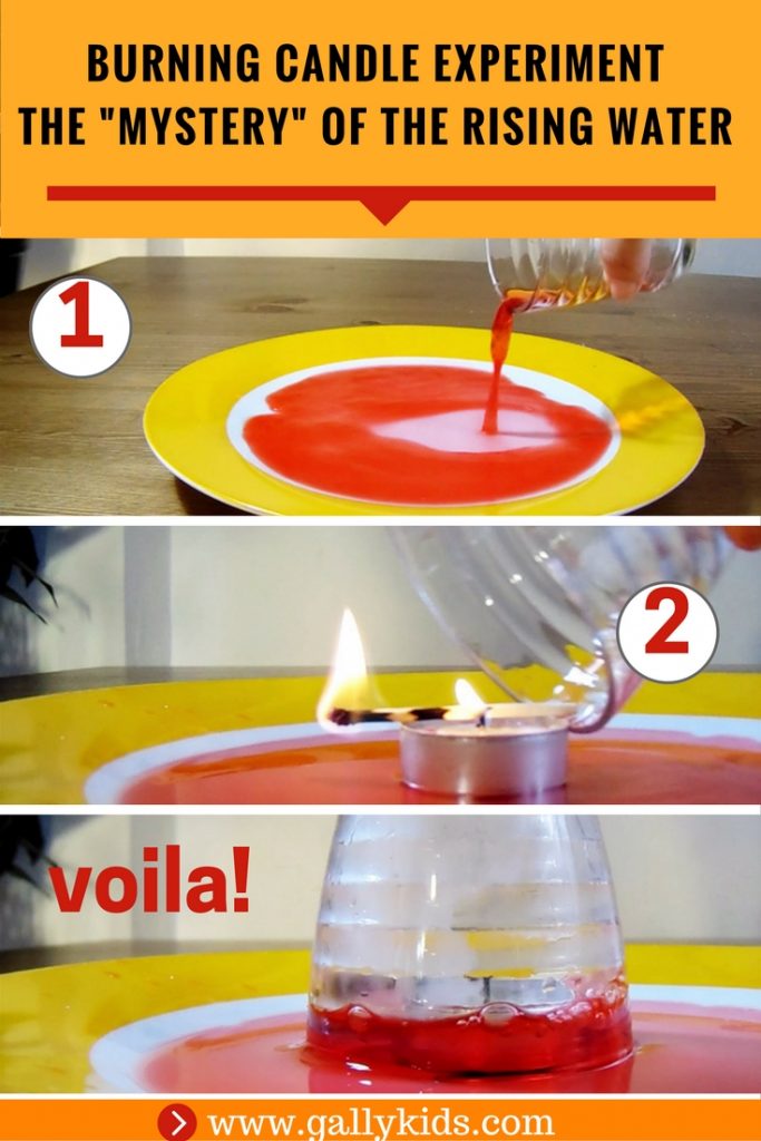 Burning Candle Experiment With Water Watch The Smokey Glass "Suck
